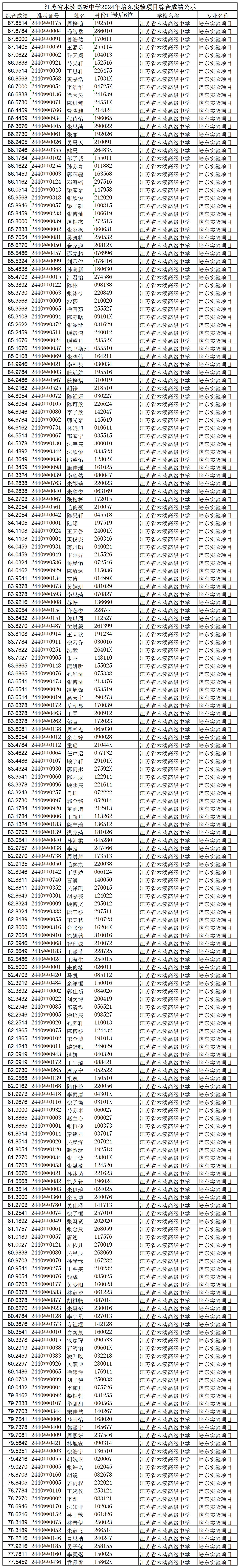 培东实验项目公示版本_Sheet1