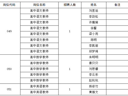苏州市教育系统（江苏省木渎高级中学）公开招聘2025年应届高层次优秀毕业生资格复审及面试人员名单公示