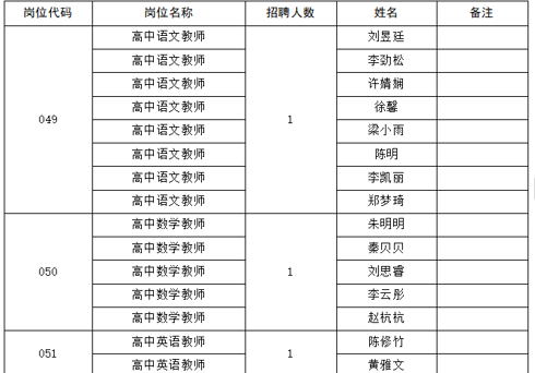 苏州市教育系统（江苏省木渎高级中学）公开招聘2025年应届高层次优秀毕业生资格复审及面试人员名单公示