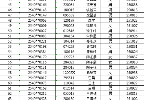 江苏省木渎高级中学2025年自主招生及培东实验项目参加面试评价名单公示