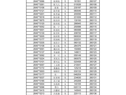 江苏省木渎高级中学2026年培东实验项目、自主招生及足球整建制衔接培养项目审核通过名单公示